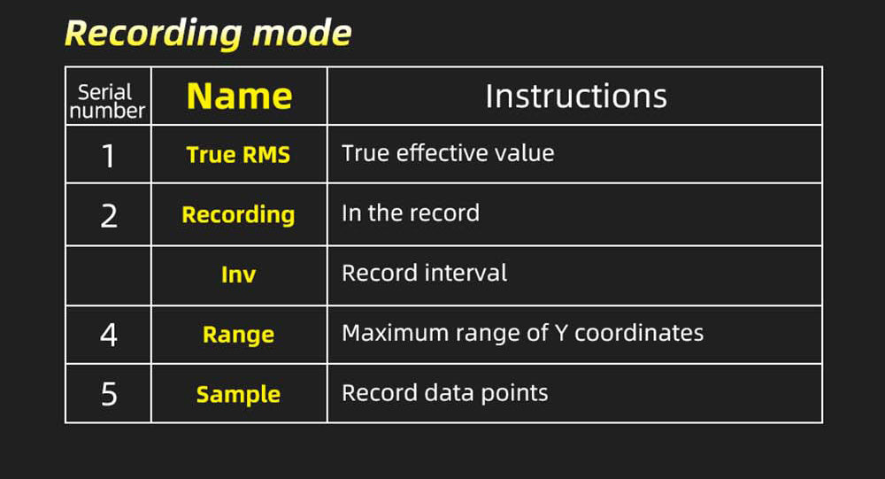 Digitálny multimeter BSIDE S450, 20000 meraní, 1000V, 2,8" LCD displej, grafické záznamy, port Type-C na nabíjanie, fotovoltaické napätie, milivoltový striedavý vrcholový merač