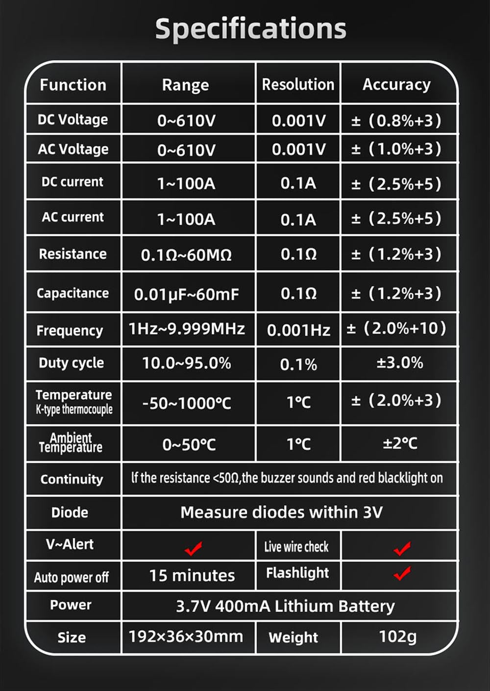 BSIDE U1 Digitálny striedavý a jednosmerný striedavý multimeter, elektrická testovacia pero, svietiaca LED baterka, kleštiny na meranie prúdu 100A, T-RMS prúd