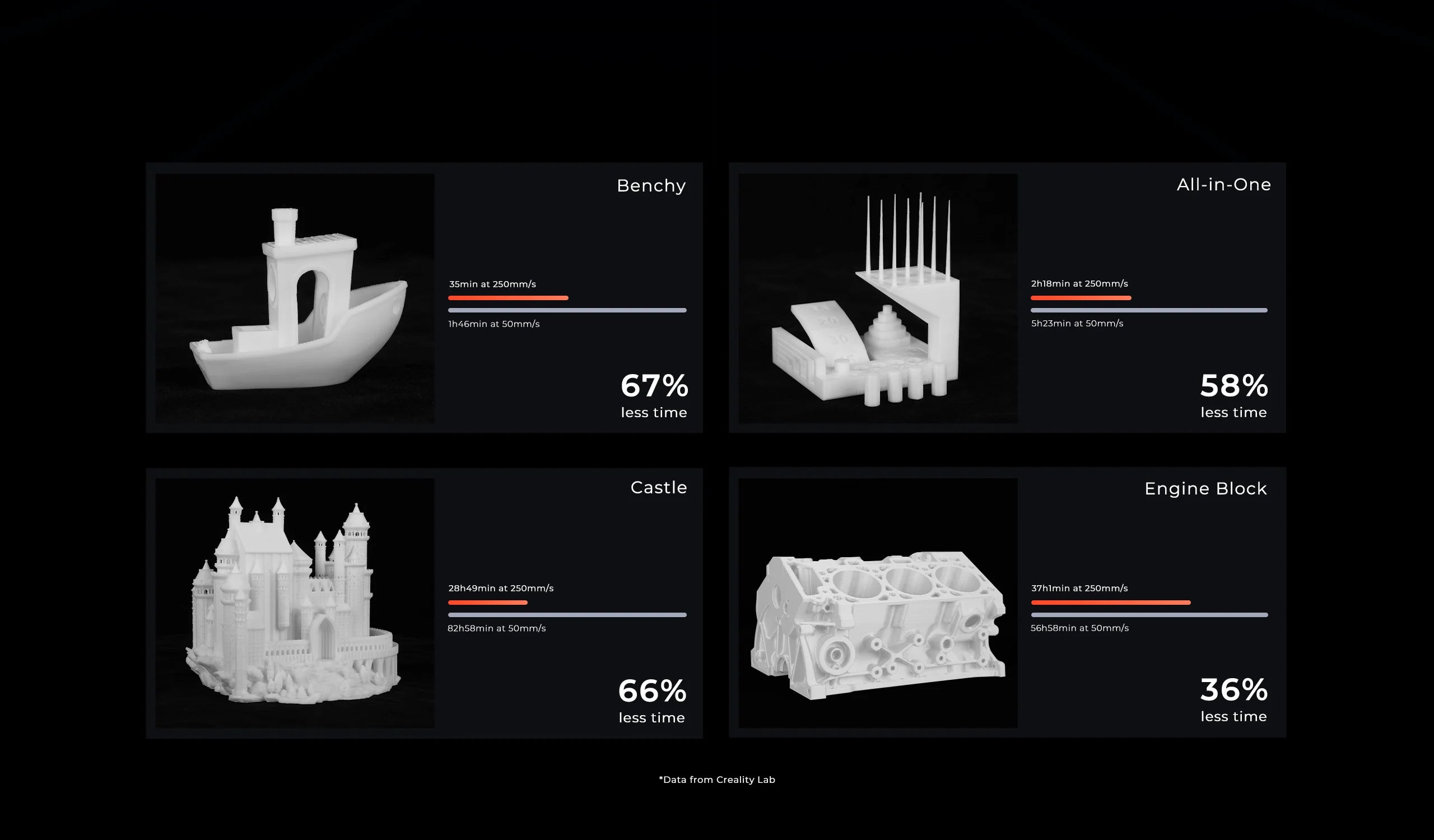 3D tlačiareň Creality Ender-5 S1