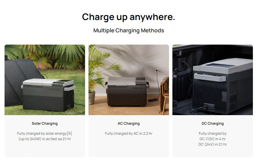 Prenosná chladnička EcoFlow GLACIER, 120W kompresor, dvojzónová, dvojitá regulácia, 38L vysoká kapacita, ovládanie cez inteligentnú aplikáciu