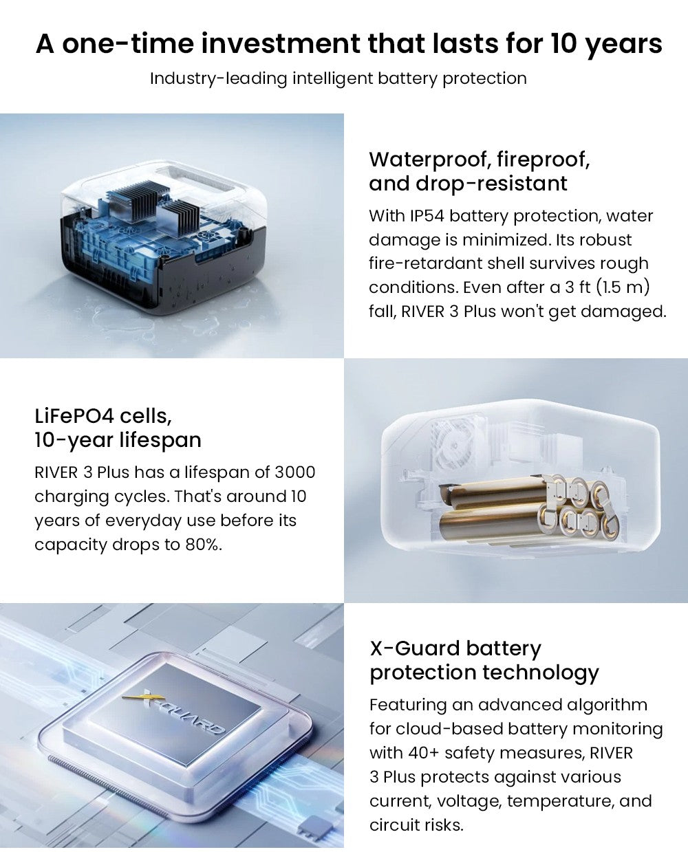 Prenosná elektráreň EcoFlow RIVER 3 Plus, 286Wh LiFePO4 batéria, 600W až 1200W AC výstup, 7 zásuviek, UPS <10ms a hluk <30dB, rozširuje sa na 858Wh, ovládanie cez aplikáciu, 1hodinové rýchlonabíjanie, solárny generátor pre vonkajšie kempovanie/karavány/domácnosť.