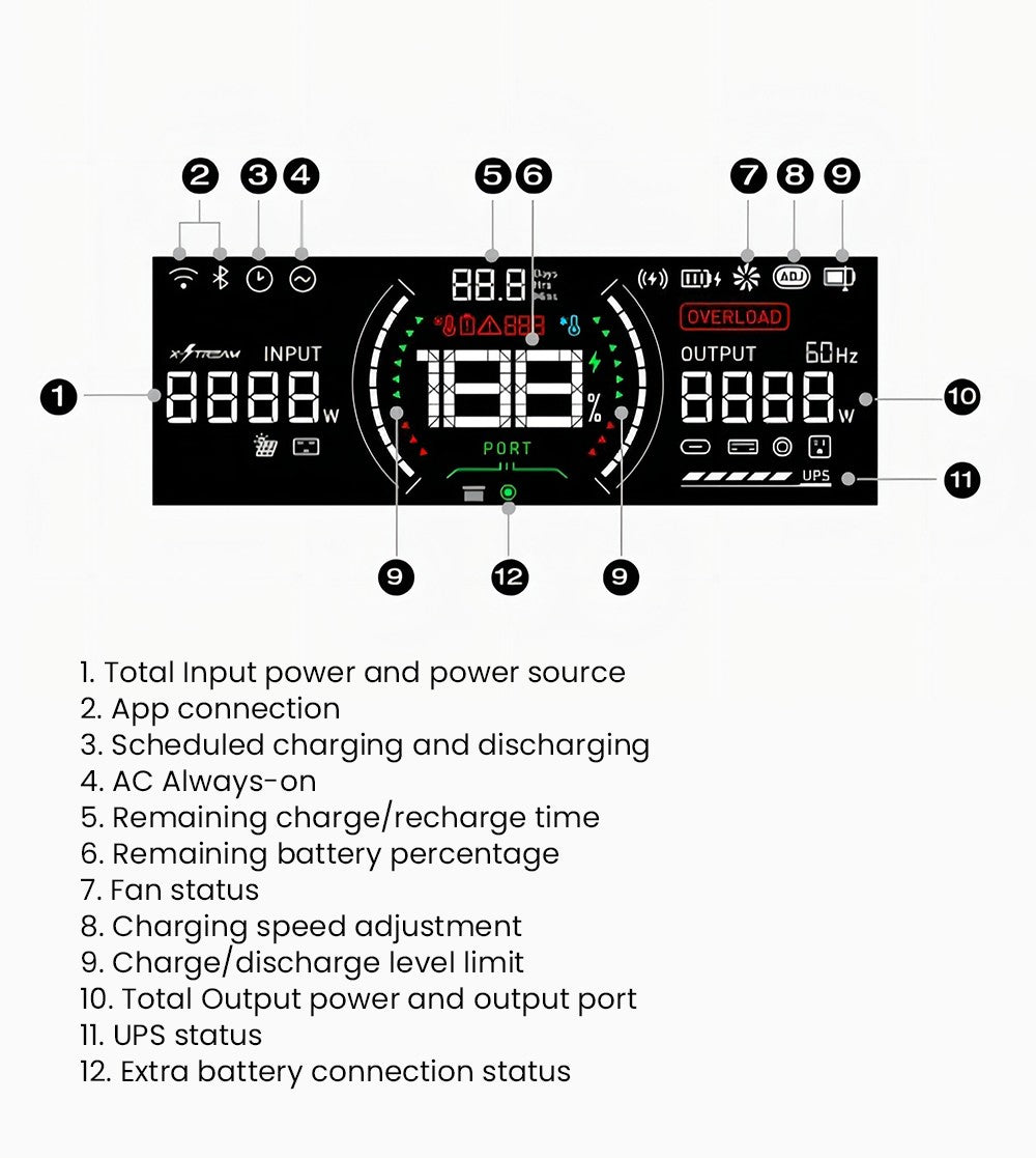 Prenosná elektráreň EcoFlow RIVER 3 Plus, 286Wh LiFePO4 batéria, 600W až 1200W AC výstup, 7 zásuviek, <10ms UPS a <30dB hluk, rozširuje sa na 858Wh, ovládanie cez aplikáciu, 1hodinové rýchlonabíjanie, solárny generátor pre vonkajšie kempovanie/karavány/domácnosť.