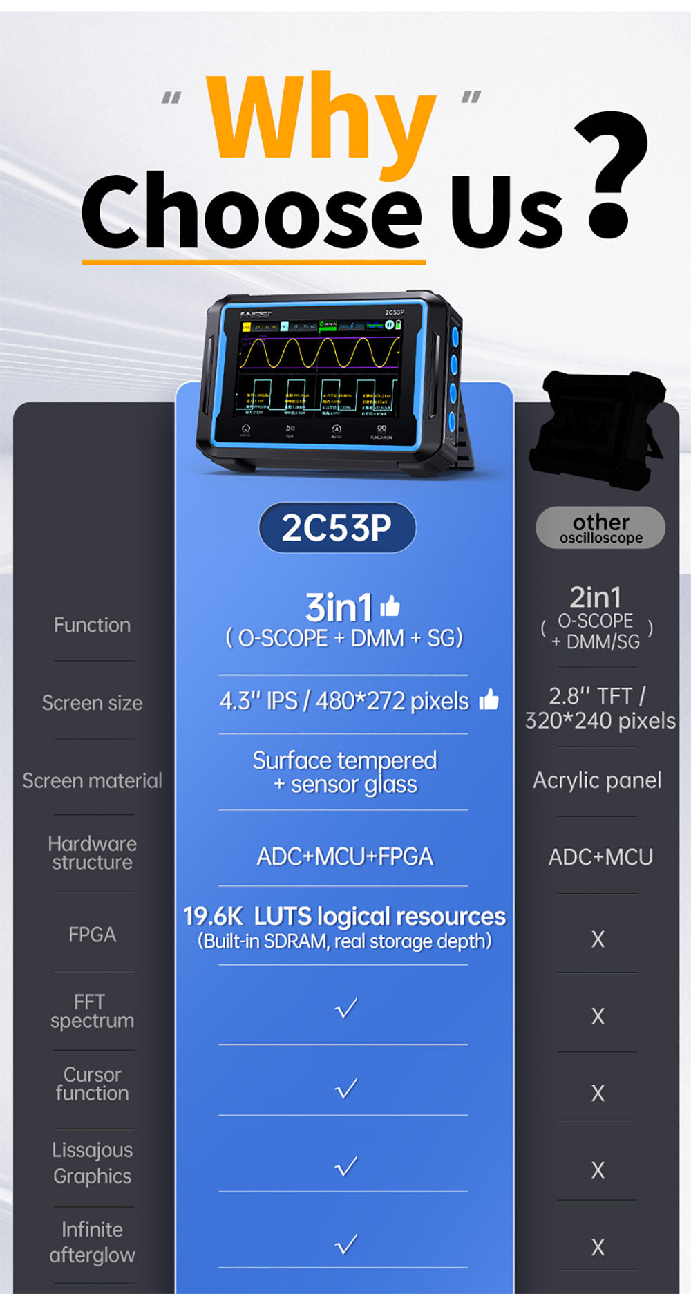 FNIRSI 2C53P Prenosný digitálny osciloskop multimeter, generátor signálu, 4,3" IPS dotyková obrazovka, 3 v 1, 2 kanály, 50 MHz, 250 Ms/s, 19999 meraní - Modrá