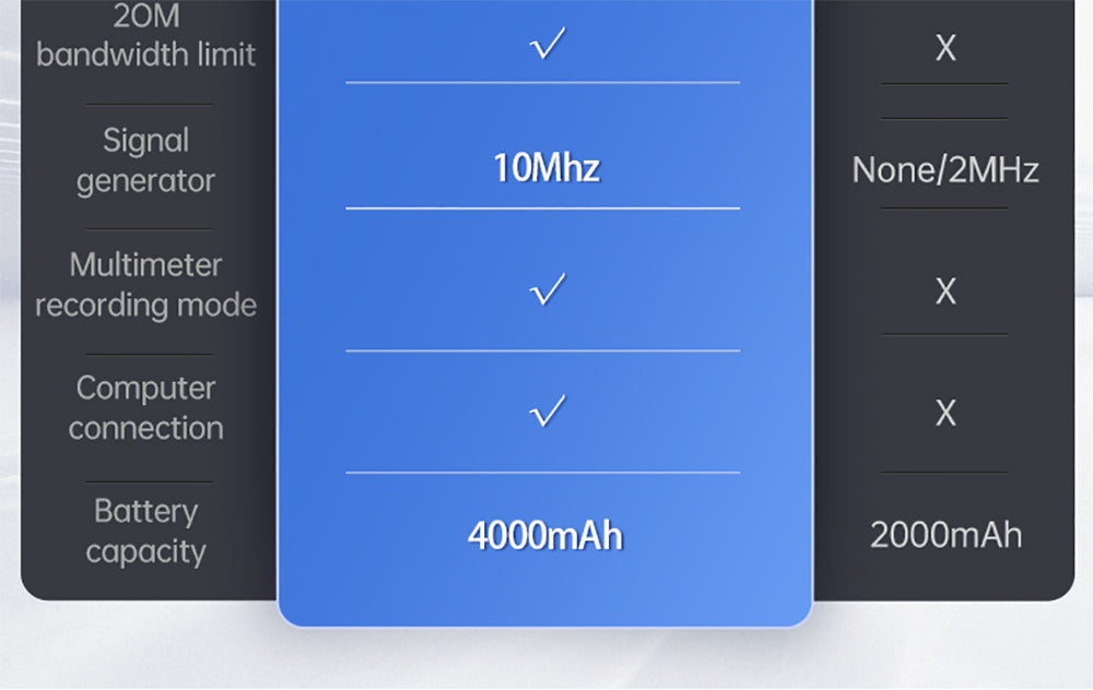 FNIRSI 2C53P Prenosný digitálny osciloskop multimeter, generátor signálu, 4,3" IPS dotyková obrazovka, 3 v 1, 2 kanály, 50 MHz, 250 Ms/s, 19999 meraní - Modrá