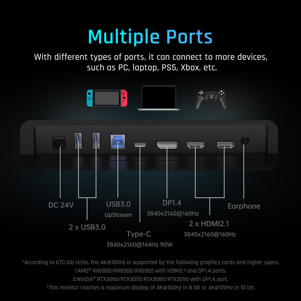 KTC M27P20 Pro 27-palcový herný monitor s technológiou Mini LED, rozlíšením 3840x2160 UHD, obnovovacou frekvenciou 160 Hz, panelom AUO Fast IPS 4K, časom odezvy 1 ms MPRT, technológiou Quantum Dot HDR 1000, podporou FreeSync a G-Sync, integrovanými reproduktormi, USB 3.0 upstream, 2x HDMI 2.1, DP 1.4, 90W Type-C, audio, KVM, VESA, možnosť upevnenia na stenu.