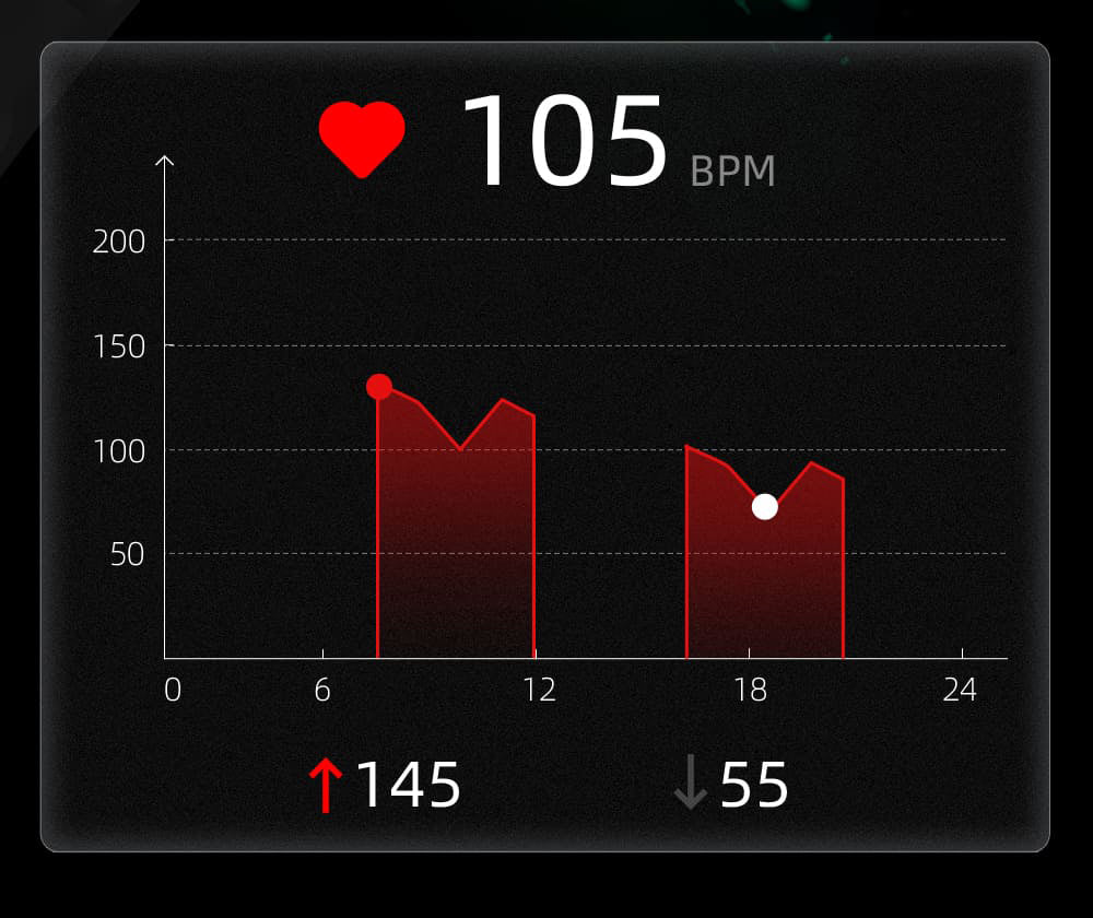 Inteligentné hodinky KUMI GW6, 1,43-palcový AMOLED HD displej, funkcia hlasového ovládania AI, monitorovanie spánku a srdcového tepu, Bluetooth volania - čierna