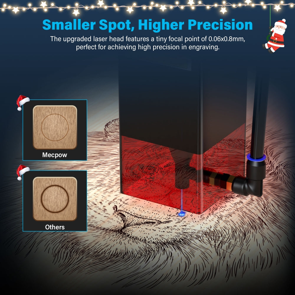 Precision of Mecpow X3 Pro
