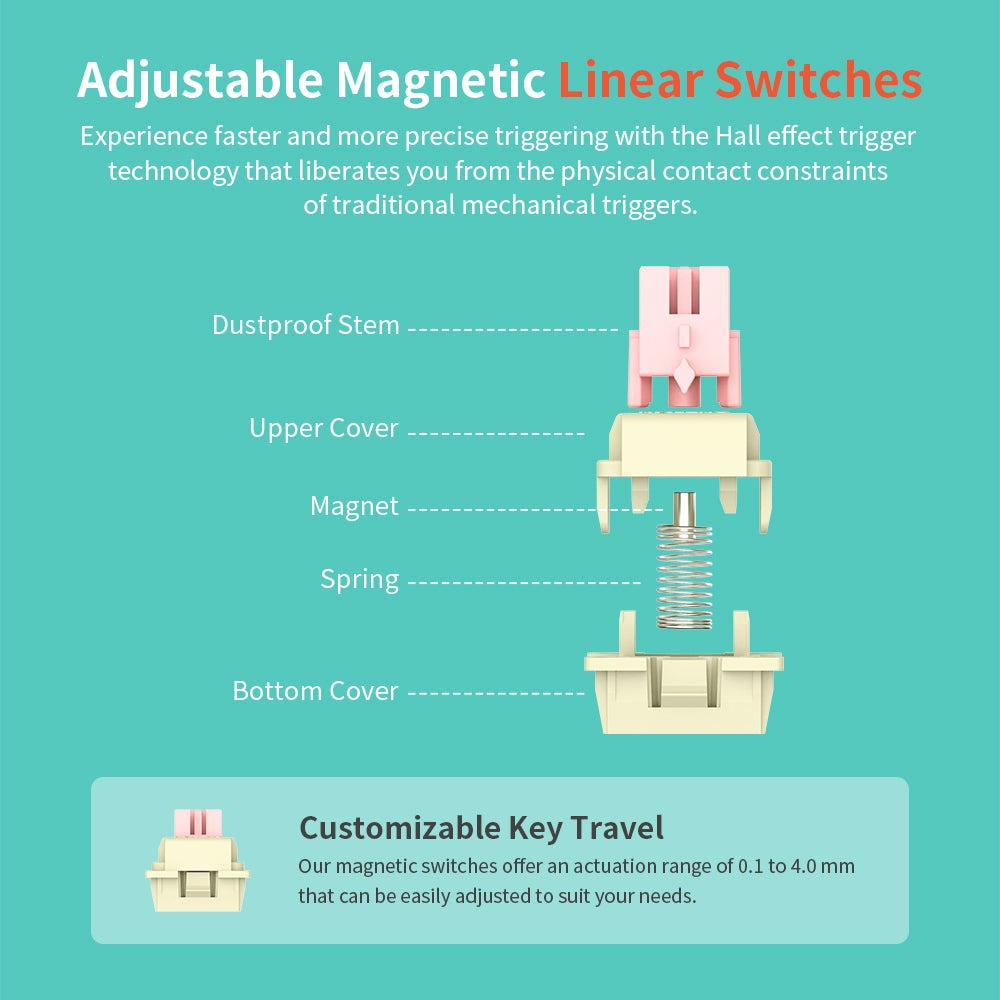 Redragon K683WB-RGB drôtová mechanická klávesnica, 87 kláves, nastavitelné magnetické lineárne spínače, dvojvrstvové PBT klávesy, frekvencia obnovenia 8000 Hz, RGB podsvietenie - biela zelená