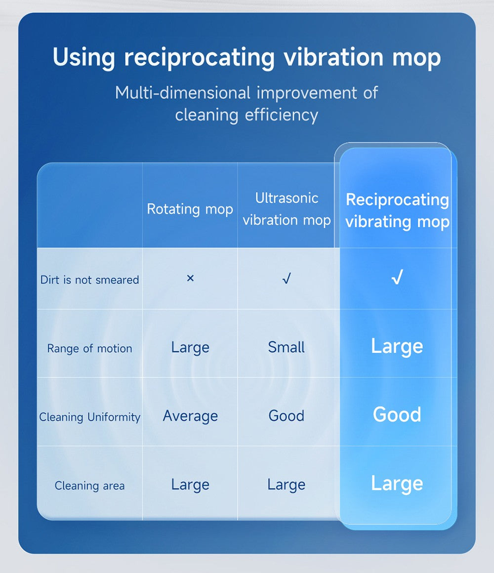 Robotický vysávač ROIDMI EVE MAX s automatickou stanicou na vyprázdňovanie, maximálnym sacím tlakom 5000 Pa, funkciou utierania, 3L vreckom na prach, maximálnou dobou prevádzky 250 minút, LiDAR navigáciou, mapovaním viacerých podlaží, ovládanie cez aplikáciu a hlasové ovládanie.