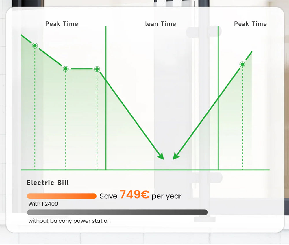 Prenosná elektráreň RUNHOOD F2400, 2400 W, 2400 Wh LiFePO4 batéria, 4800 W špičkový výkon, vonkajší generátor, systém akumulácie energie na balkón