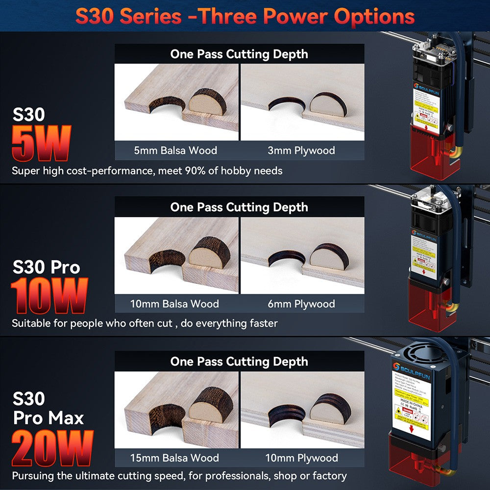 SCULPFUN S30 Pro 10W Laserový modul, pevné zaostrenie, integrovaný prívod vzduchu, vymeníteľná šošovka, čistý rez