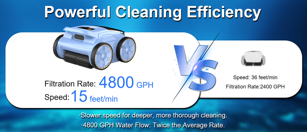 Bezdrôtový robotický vysávač bazénu SEAUTO SAT 20, čistenie celého povrchu, 18 000 silný sací výkon, prietok vody 4800 GPH, 3 režimy čistenia, automatické parkovanie, inteligentná navigácia pre bazény v zemi, modrá