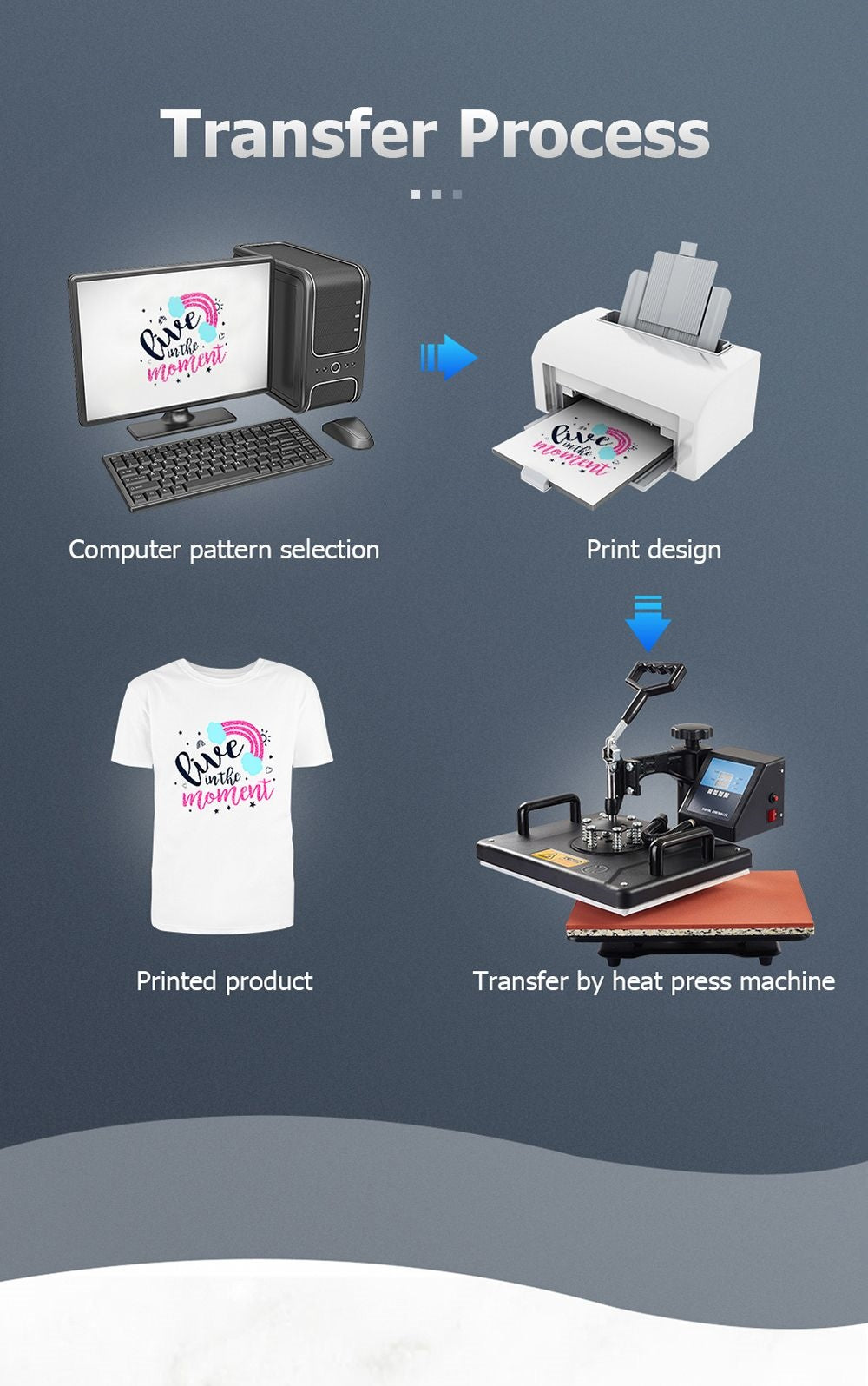 Teplovzdušný lis SHUOHAO SH06 6 v 1, 11,4*15 palcov, na čiapky/tašky/podložky pod myš/obaly na telefóny/vankúše/hrnčeky/talíře/podložky pod poháre/tričká