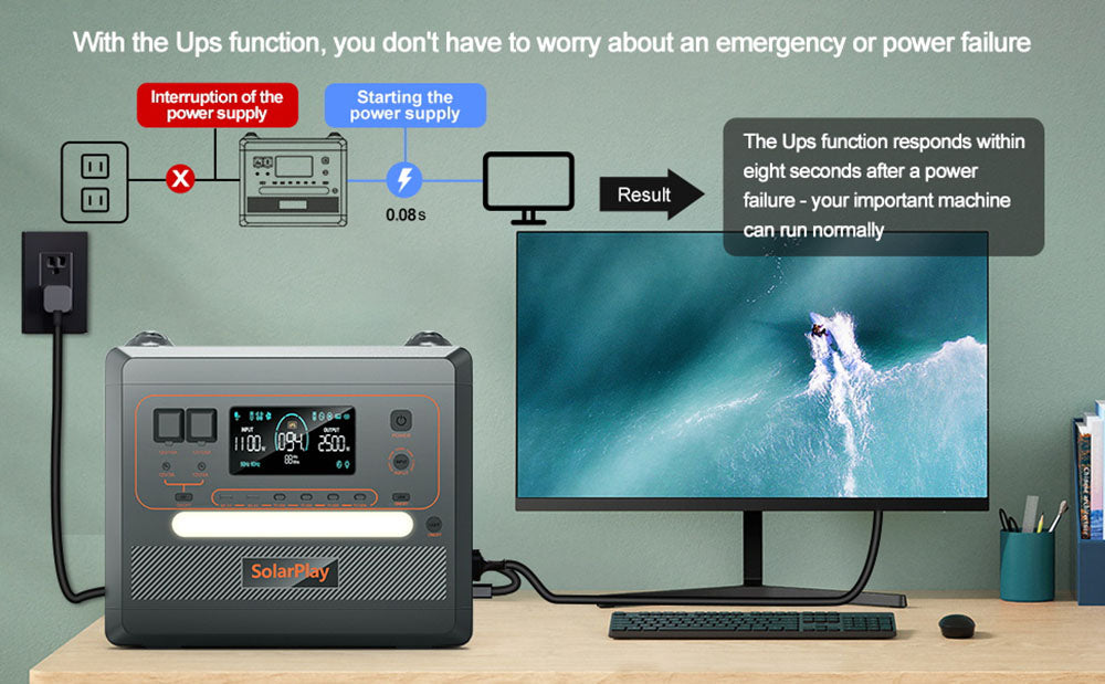 Prenosná elektráreň SolarPlay Q2402M, 2304Wh 2500W LiFePO4 batéria, 1100W vstupný výkon, 12 výstupov, plné nabitie za 1,5 hodiny