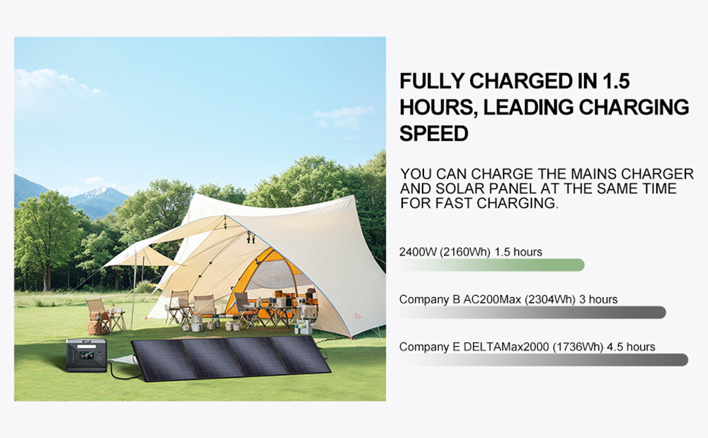 Prenosná elektráreň SolarPlay Q2501, 2400 W/2160 Wh lítium-iónová batéria, 12 výstupných portov, plné nabitie za 1,5 hodiny, 4 spôsoby nabíjania