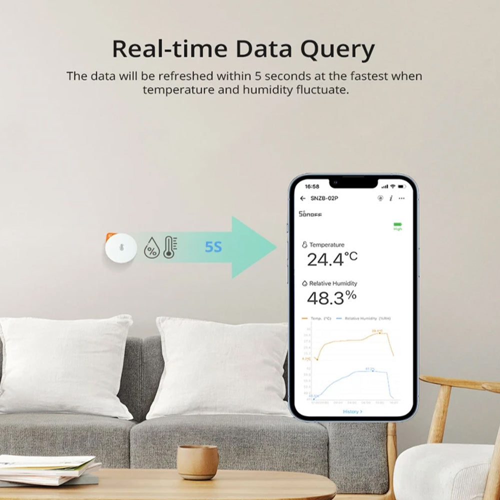 Snímač teploty a vlhkosti SONOFF SNZB-02P Zigbee je kompatibilný s Alexou a Google Home.