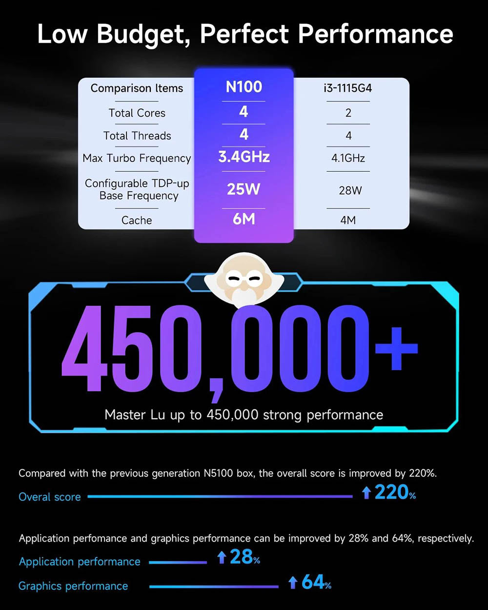 SOYO M2 Plus2 Mini PC, Intel 12. generácie Alder Lake N100 CPU až 3,4 GHz, 16 GB DDR4, 512 GB SATA M.2 2280 SSD, 4K@60Hz Dual Displays, HDMI, WiFi 5 & Bluetooth 5.0 Mini počítač pre firmy, školstvo a kancelárie