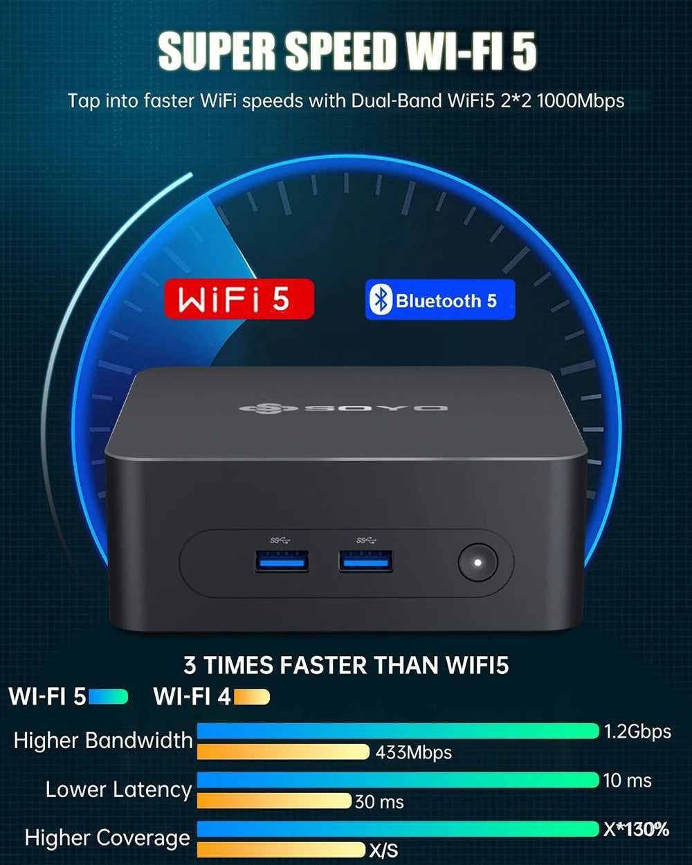 SOYO M2 Plus2 Mini PC, Intel 12. generácie Alder Lake N100 CPU až 3,4 GHz, 16 GB DDR4, 512 GB SATA M.2 2280 SSD, 4K@60Hz Dual Displays, HDMI, WiFi 5 & Bluetooth 5.0 Mini počítač pre firmy, školstvo a kancelárie.