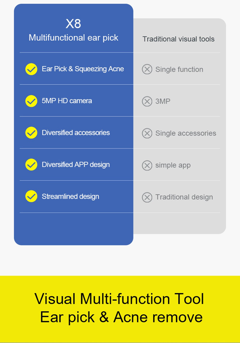 Inteligentný čistič uší SUNUO X8, stláčanie akné, 5MP HD kamera, 6-osový gyroskop, silikónové nástavce, WiFi pripojenie