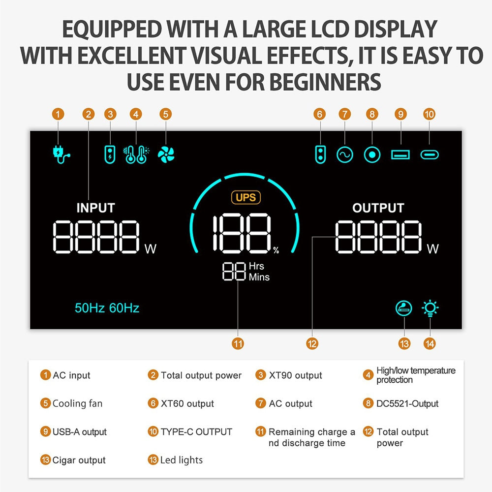 Prenosná elektráreň TALLPOWER V2400, 2160Wh solárny generátor LiFePo4, 2400W AC výstup, nastaviteľný vstupný výkon, PD 100W USB-C, funkcia UPS, LED svetlo, 13 výstupov