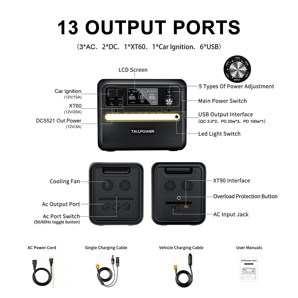 Prenosná elektráreň TALLPOWER V2400, 2160Wh solárny generátor LiFePo4, 2400W AC výstup, nastaviteľný vstupný výkon, PD 100W USB-C, funkcia UPS, LED svetlo, 13 výstupov