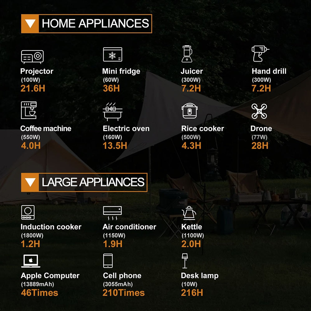 Prenosná elektráreň TALLPOWER V2400, 2160Wh solárny generátor LiFePo4, 2400W AC výstup, nastaviteľný vstupný výkon, PD 100W USB-C, funkcia UPS, LED svetlo, 13 výstupov