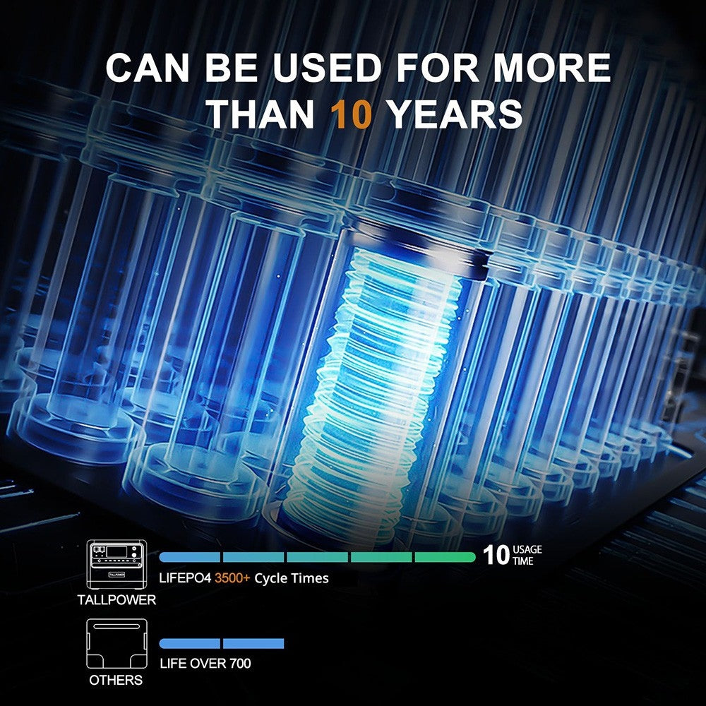 Prenosná elektráreň TALLPOWER V2400, 2160Wh solárny generátor LiFePo4, 2400W AC výstup, nastaviteľný vstupný výkon, PD 100W USB-C, funkcia UPS, LED svetlo, 13 výstupov