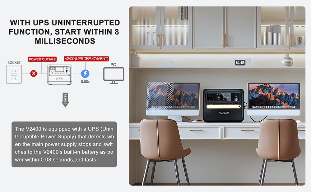 Prenosná elektráreň TALLPOWER V2400, 2160Wh solárny generátor LiFePo4, 2400W AC výstup, nastaviteľný vstupný výkon, PD 100W USB-C, funkcia UPS, LED svetlo, 13 výstupov