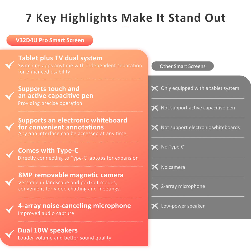 Titan Army V32D4U Pro, plochý 16:9 VA UHD 76Hz prenosný smart displej s výkonným čipsetom a viacerými režimami pripojenia.