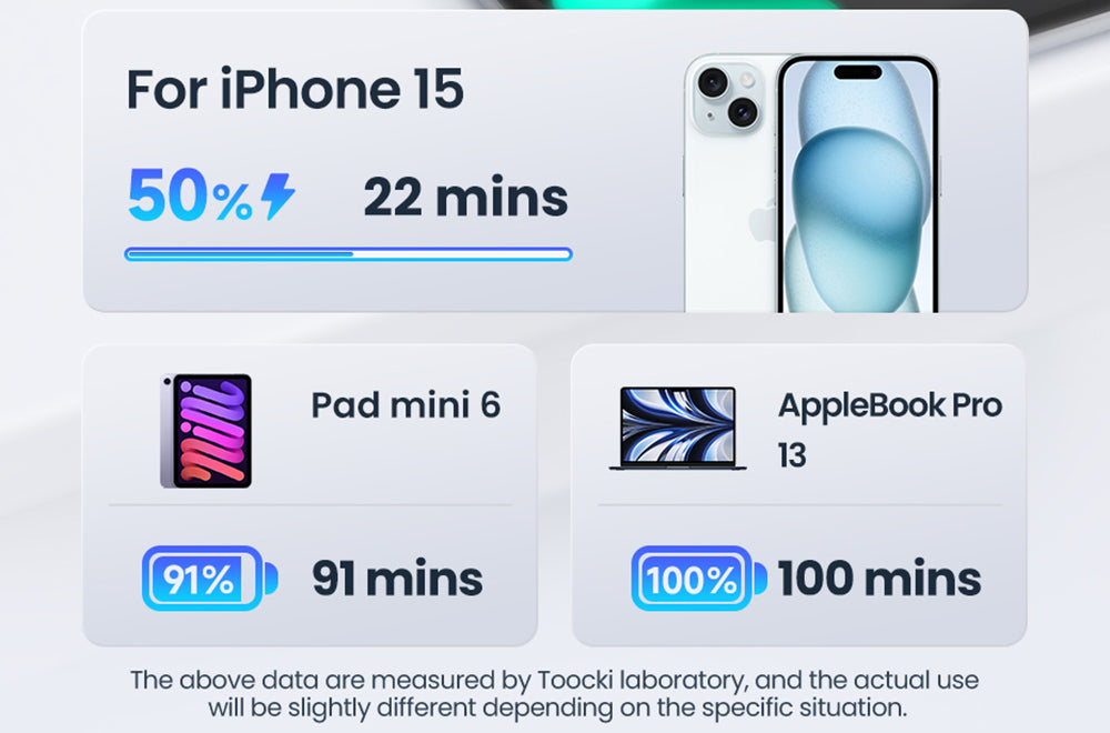 Toocki TXCTT1-ZFZA01 100W kábel na rýchle nabíjanie, LED displej, opletený zinkovou zliatinou, prenos dát 480 Mbps, biela - 1 m