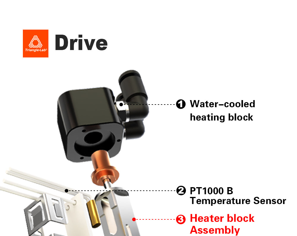 Triangelab CHC XL Vodné chladenie a odolná výstupná tryska pre FDM 3D tlačiarne