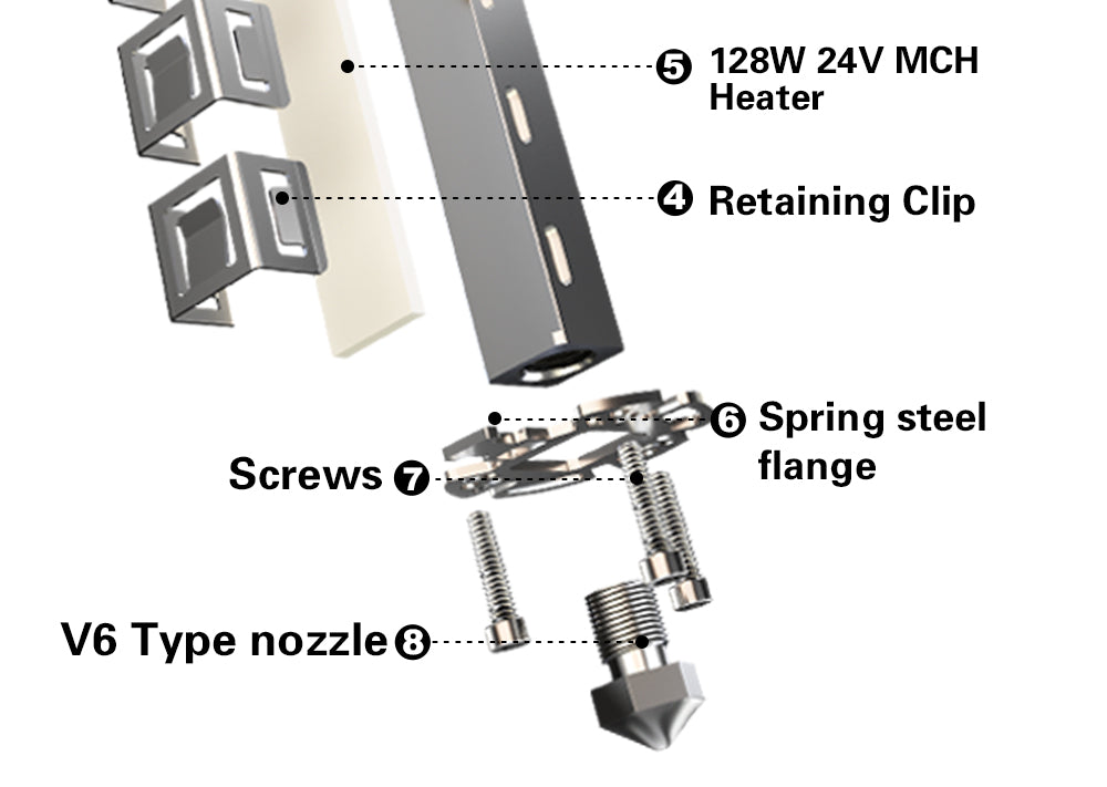 Triangelab CHC XL Vodné chladenie a odolná výstupná tryska pre FDM 3D tlačiarne
