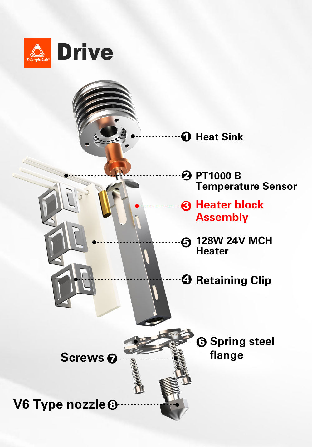 Vysokorýchlostná a odolná tlačová hlava Trianglelab CHC XL pre FDM 3D tlačiarne