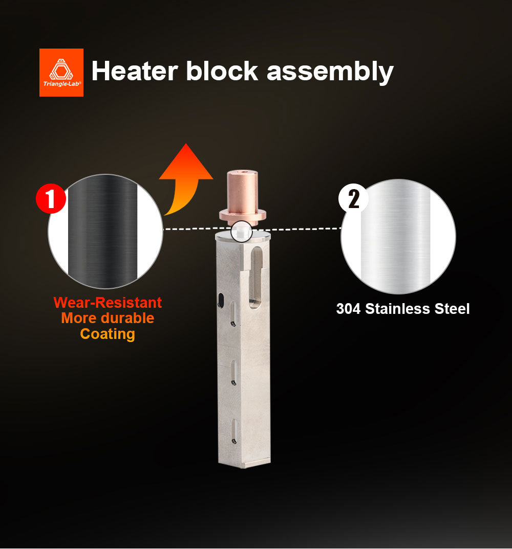 Vysokorýchlostná a odolná tlačová hlava Trianglelab CHC XL pre FDM 3D tlačiarne