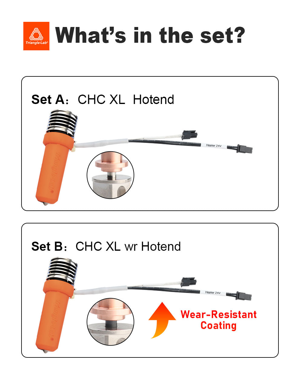 Vysokorýchlostná a odolná tlačová hlava Trianglelab CHC XL pre FDM 3D tlačiarne
