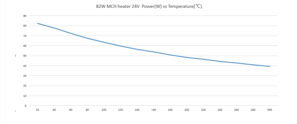 Trianglelab Rapido ACE UHF Hotend – PT1000 termistor, kompatibilný s Dragon/Rapido, adaptér V6