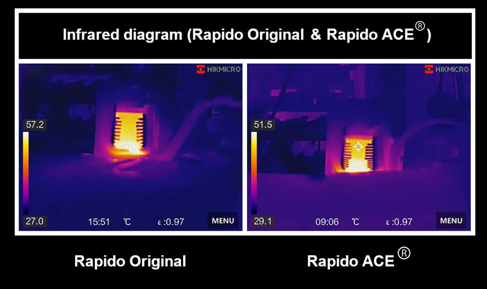 Trianglelab Rapido ACE UHF Hotend – PT1000 termistor, kompatibilný s Dragon/Rapido, adaptér V6