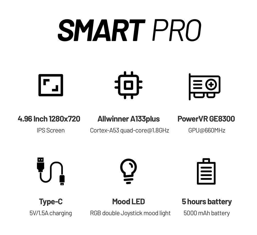TRIMUI Smart Pro herná konzola s 256GB TF kartou, 13729 hrami, 4,96" 720P IPS displejom, Linux OS, 1GB RAM/8GB úložný priestor, 5 hodín hrania - čierna