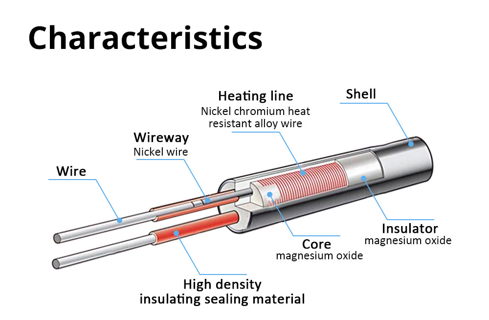 Vykurovacia hadica TWO TREES 12V 70W s teplotným čidlom T-D500 pre 3D tlačiareň Volcano E3D V6