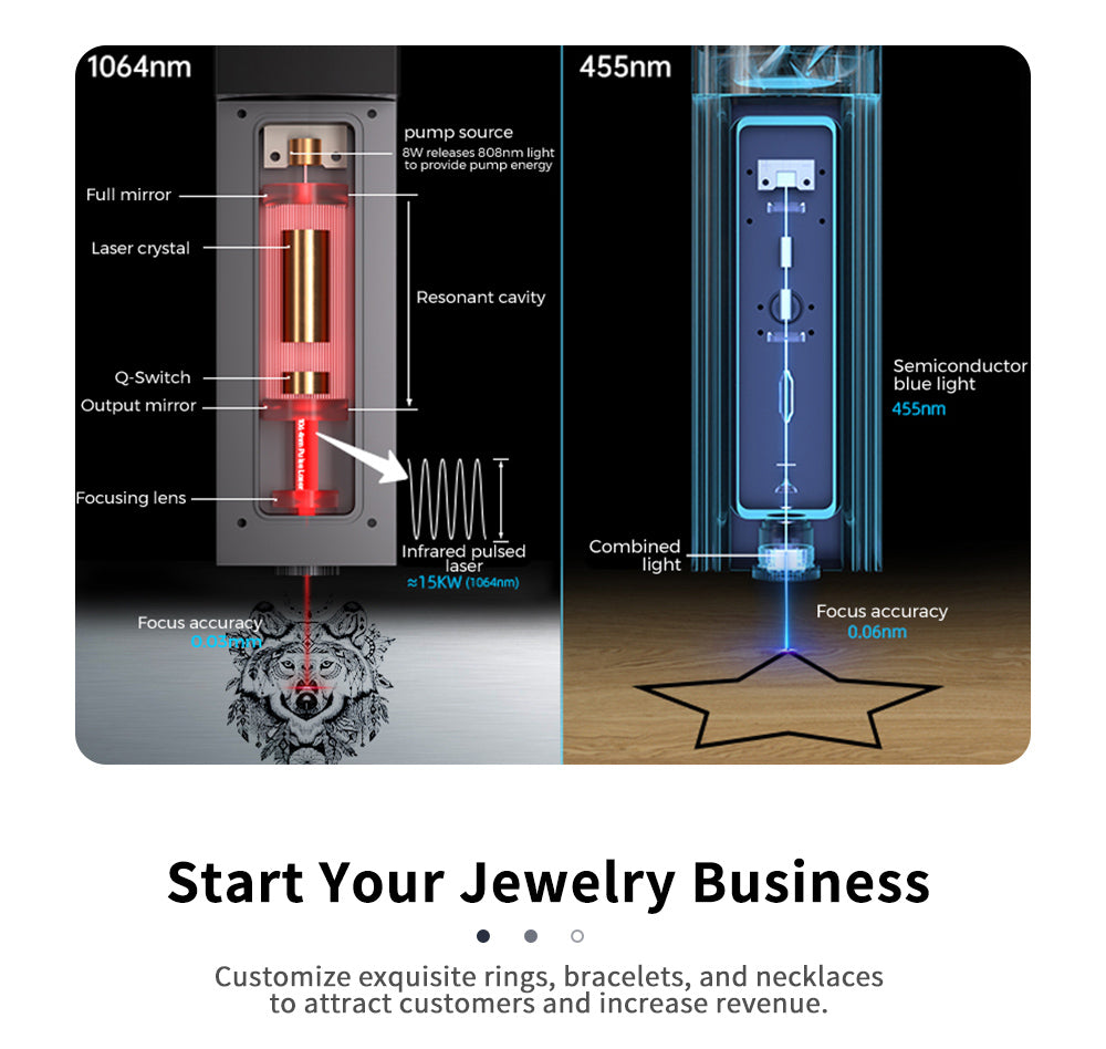 Infračervený laserový modul TWO TREES T20 1064nm 2W pre gravírovací laser TT-5.5S / TTS - čierna farba
