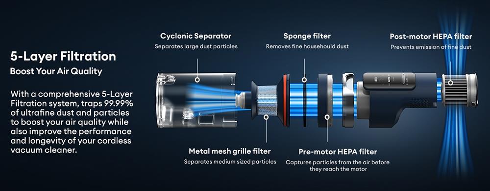 Bezšnúrový vysávač Ultenic FS1 s automatickou stanicou na vyprázdnenie, sacím tlakom 30 KPa, motorom s výkonom 450 W, 4 režimami rýchlosti, 5-vrstvovým filtrom, výdrží batérie až 60 minút, odnímateľnou batériou a dotykovou obrazovkou.