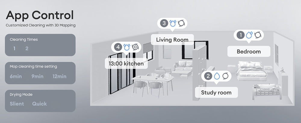 Robotický vysávač Ultenic MC1 s plne automatickou stanicou, sacím tlakom 5000 Pa, dvojitým otáčajúcim sa mopom, sušením teplým vzduchom, 3L vreckom na prach, batériou 5200 mAh, maximálnou dobou prevádzky 180 minút, ovládanie cez aplikáciu/hlasové ovládanie.