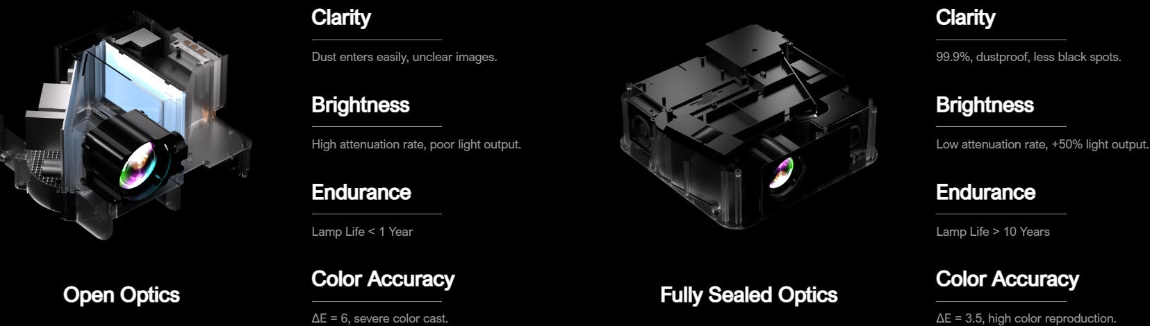 LCD projektor Ultimea Apollo P40 s natívnym rozlíšením 1080P