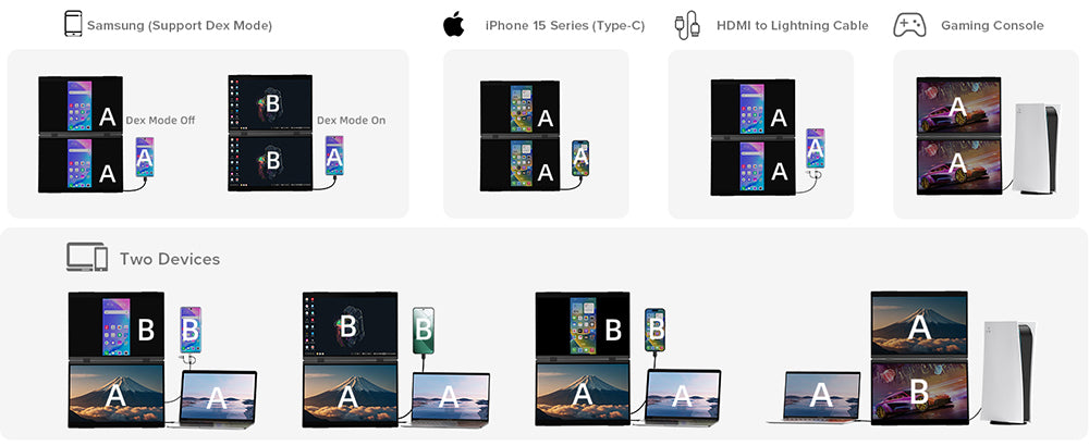 UPERFECT Delta 15,6-palcový dvojitý skladací monitor, 1920*1080 FHD IPS displej, obnovovacia frekvencia 60 Hz, kontrastný pomer 1000:1, 360° skladanie, vstavaný reproduktor, vstavaný stojan a možnosť upevnenia na VESA, 2* plne funkčné rozhranie Type-C, 2* mini HDMI - EU zástrčka