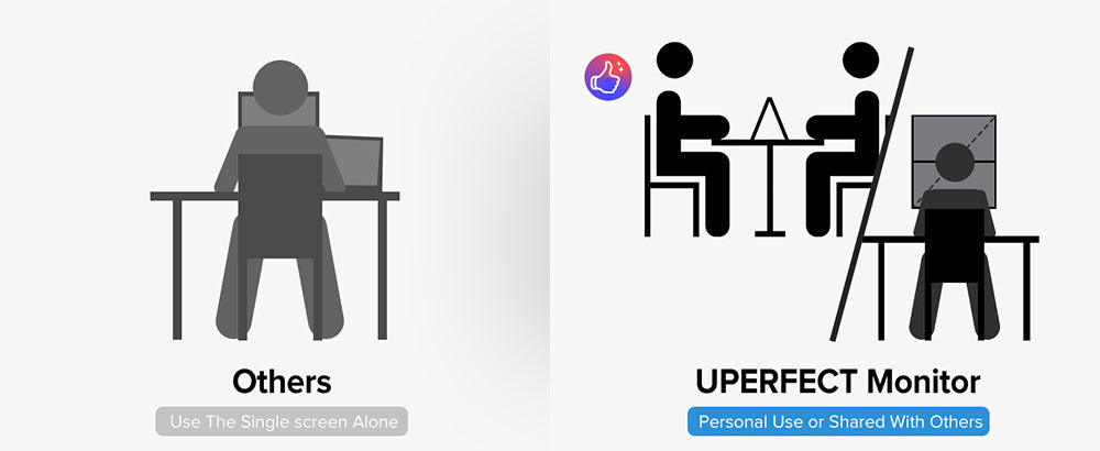 UPERFECT Delta 15,6-palcový dvojitý skladací monitor, 1920*1080 FHD IPS displej, obnovovacia frekvencia 60 Hz, kontrastný pomer 1000:1, 360° skladací, zabudovaný reproduktor, zabudovaný stojan a možnosť upevnenia na VESA, 2* plne funkčné rozhranie Type-C, 2* mini HDMI - EU zástrčka