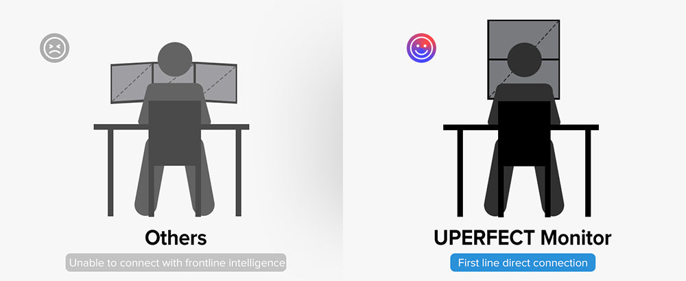 UPERFECT Delta 15,6-palcový dvojitý skladací monitor, 1920*1080 FHD IPS displej, obnovovacia frekvencia 60 Hz, kontrastný pomer 1000:1, 360° skladanie, vstavaný reproduktor, vstavaný stojan a možnosť upevnenia na VESA, 2* plne funkčné rozhranie Type-C, 2* mini HDMI - EU zástrčka