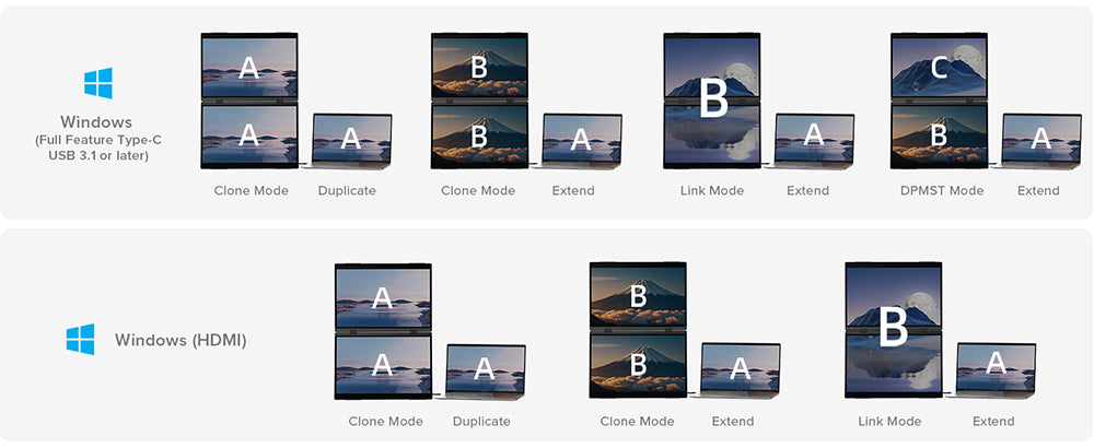 UPERFECT Delta Max 18,5-palcový dvojitý prenosný monitor, 1920*1080 IPS displej, obnovovacia frekvencia 100 Hz, 100 % sRGB, vstavaný reproduktor, bez ovládačov, 360° skladací, nastaviteľný stojan a možnosť upevnenia na VESA, rozšírenie obrazovky pre notebook, PC, telefón, hernú konzolu - EU zástrčka