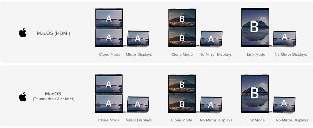 UPERFECT Delta Max 18,5-palcový dvojitý prenosný monitor, 1920*1080 IPS displej, obnovovacia frekvencia 100 Hz, 100 % sRGB, vstavaný reproduktor, bez ovládačov, 360° skladací, nastaviteľný stojan a možnosť upevnenia na VESA, rozšírenie obrazovky pre notebook, PC, telefón, hernú konzolu - EU zástrčka