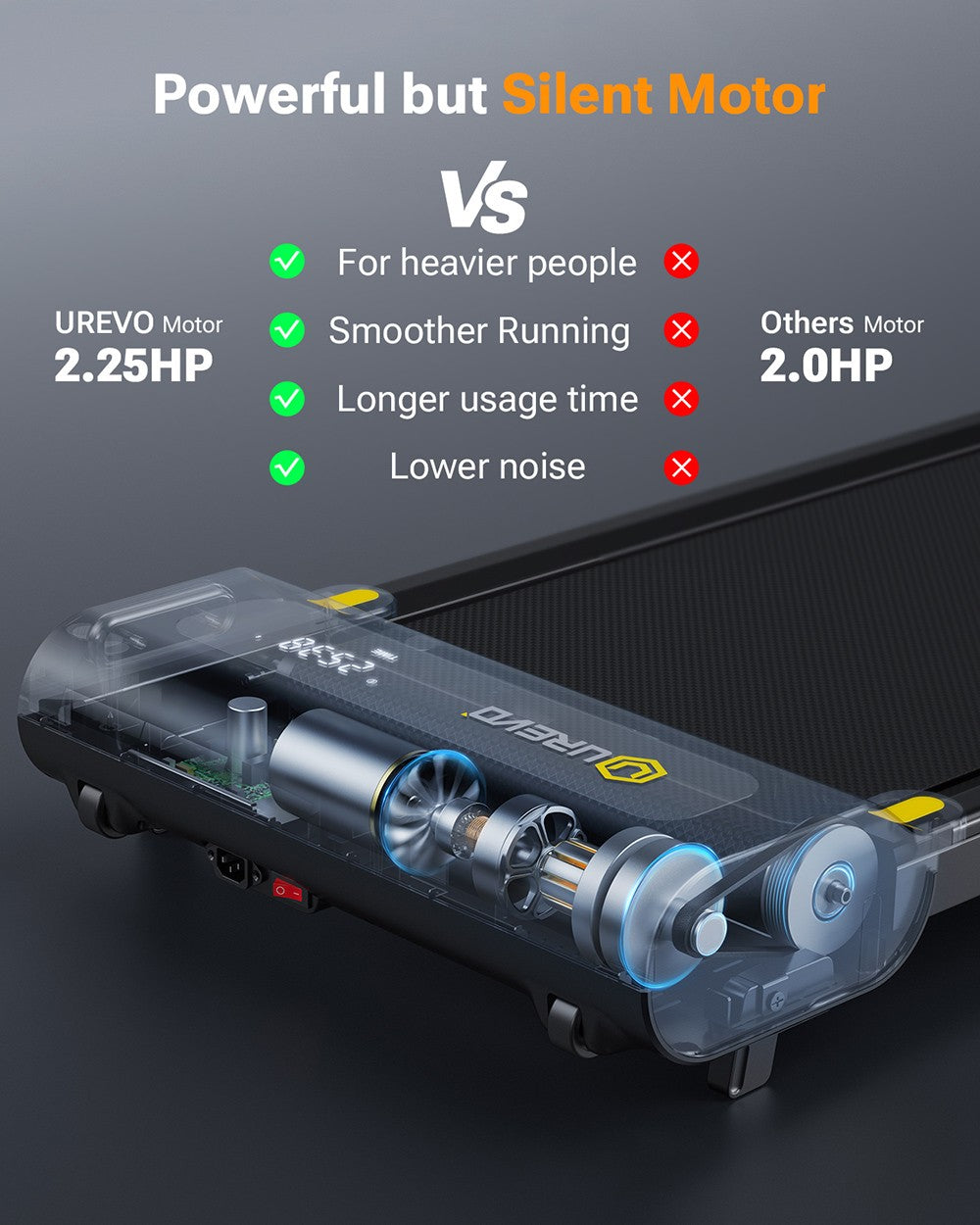 Chodecký pás UREVO E3S s náklonom, tichým motorom 2,25 HP, LED displejom, diaľkovým ovládaním, rýchlosťou 0,9-6,4 km/h a nosnosťou 120 kg (265 libier).
