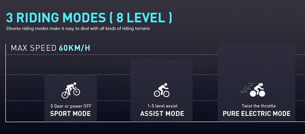Elektrokol Vitilan T7, horské kolo, 26*4,0 palcové pneumatiky CST Fat Tires, 750W motor Bafang, 48V 20Ah batéria, maximálna rýchlosť 28 mph, maximálny dojazd 80 míľ, podsvietený LCD displej, hydraulické kotúčové brzdy vpredu aj vzadu, 8-stupňová prevodovka SHIMANO - čierna